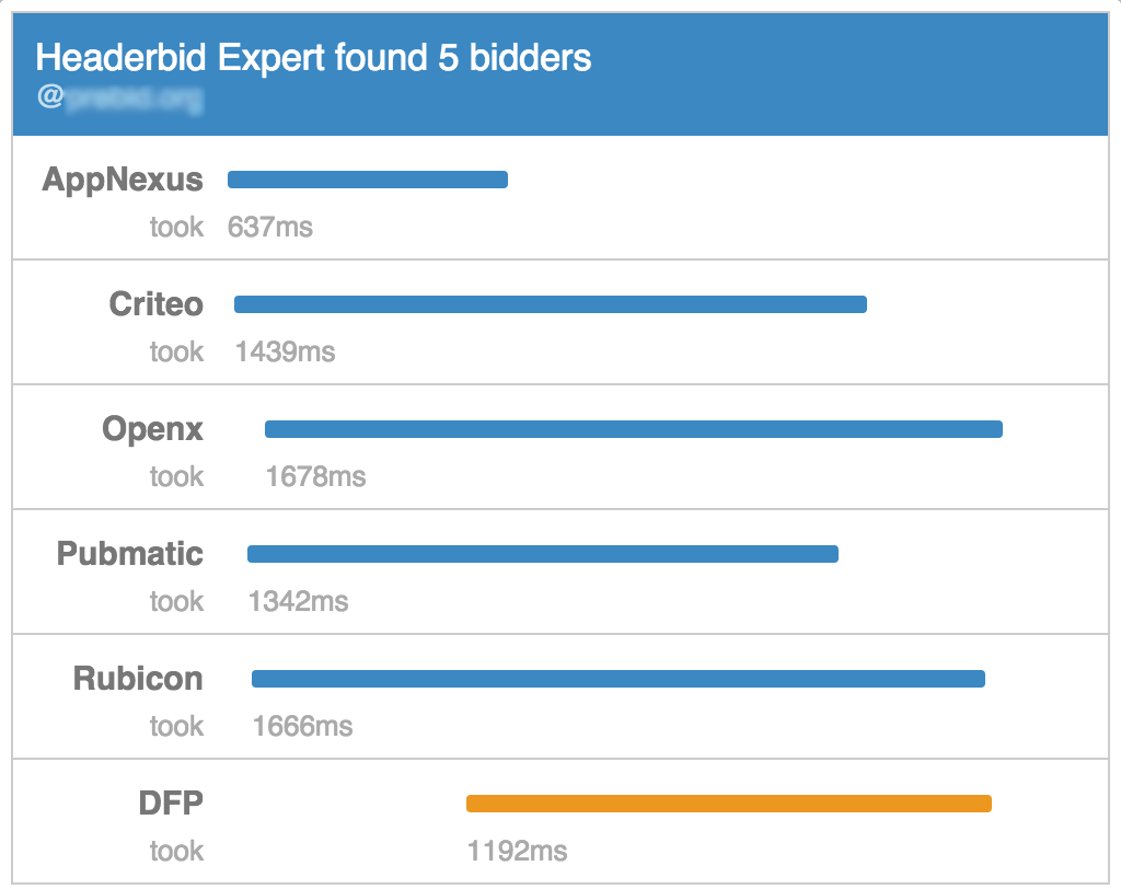 Optimal Header Bidding Auction